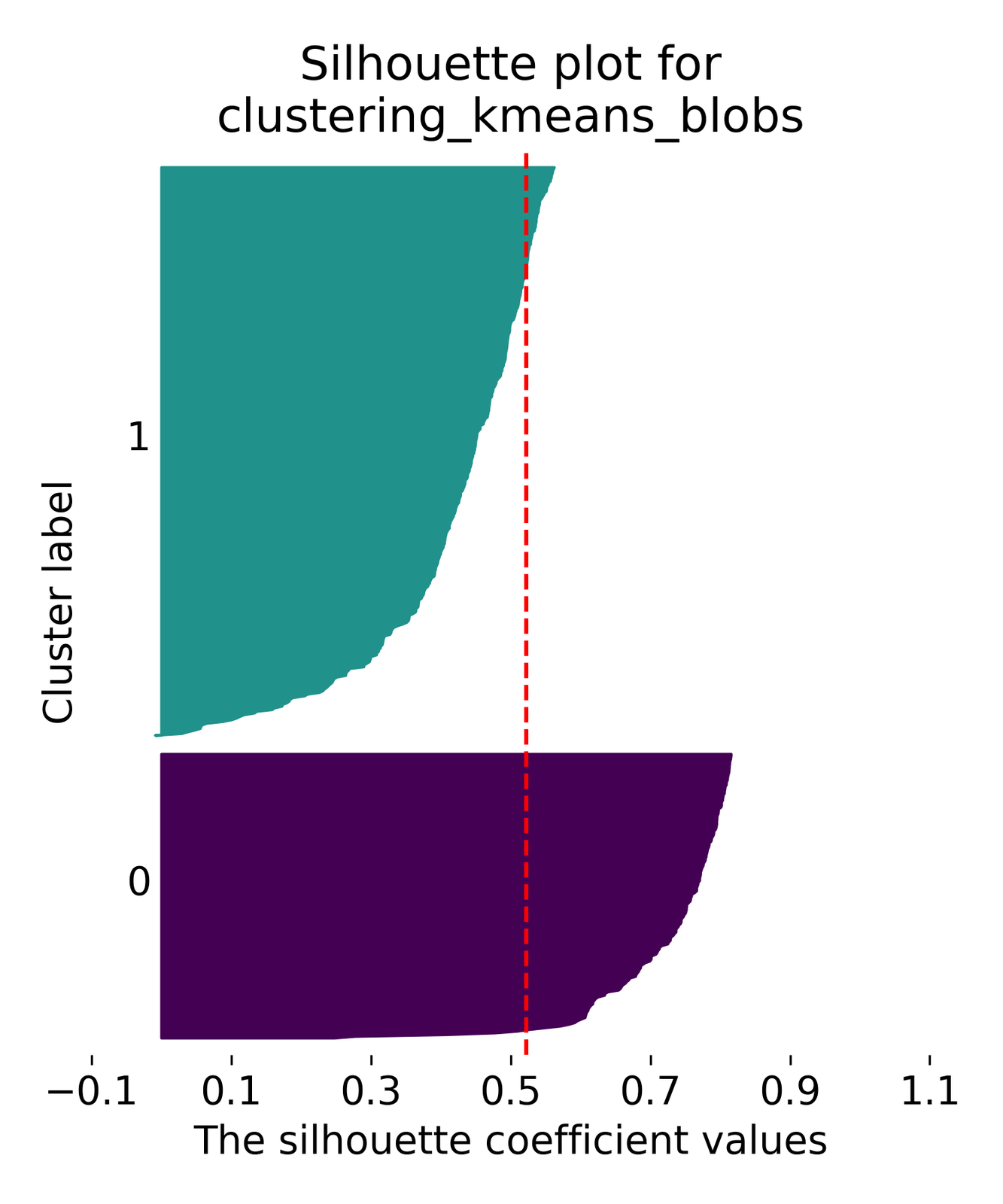 k-means clustering examples.